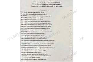 Комплект прокладок ДВС 6520 ЕВРО-2